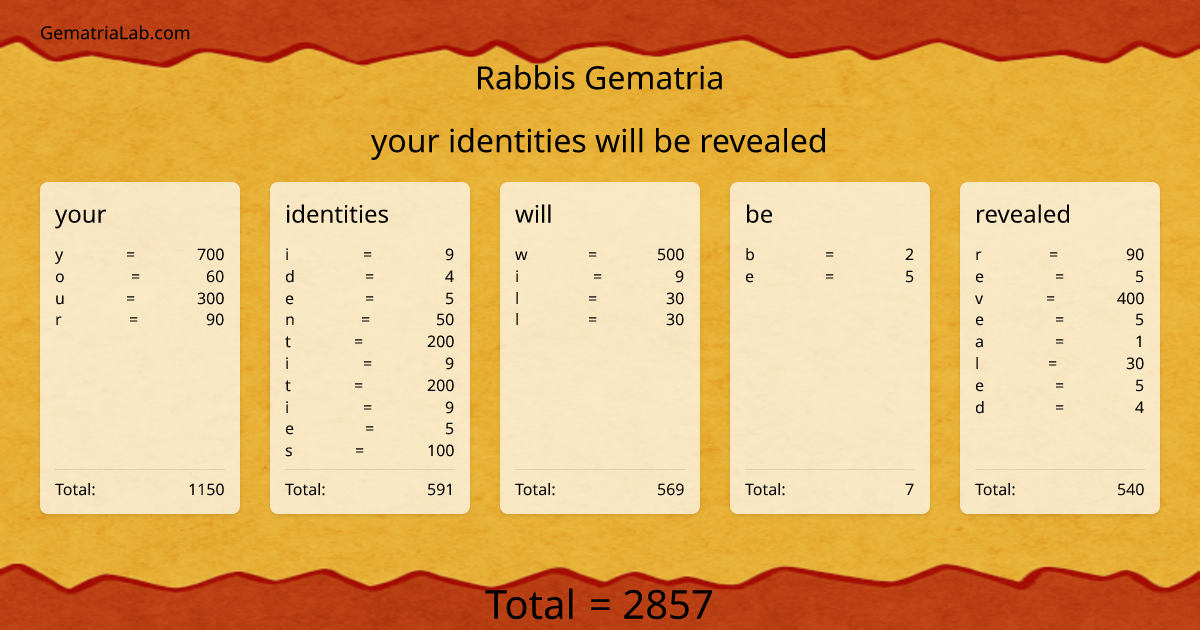 your identities will be revealed in rabbis Gematria